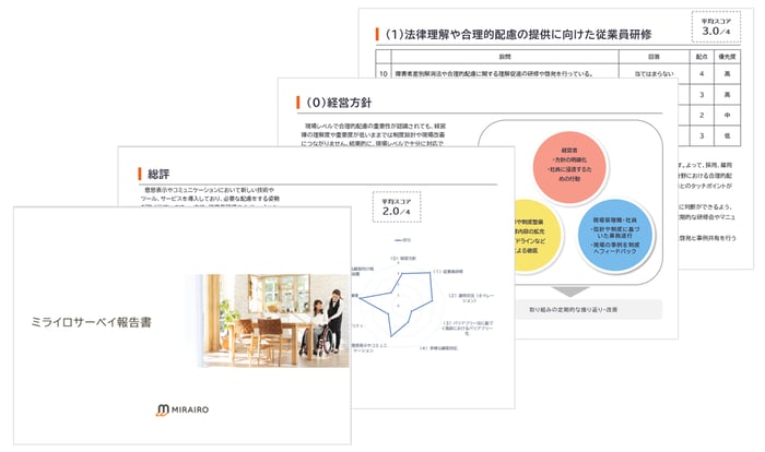 【画像】ミライロサーベイの報告書のイメージ（総評・経営方針・法律理解や合理的配慮の提供に向けた従業員研修、などの項目ごとにまとめられている）