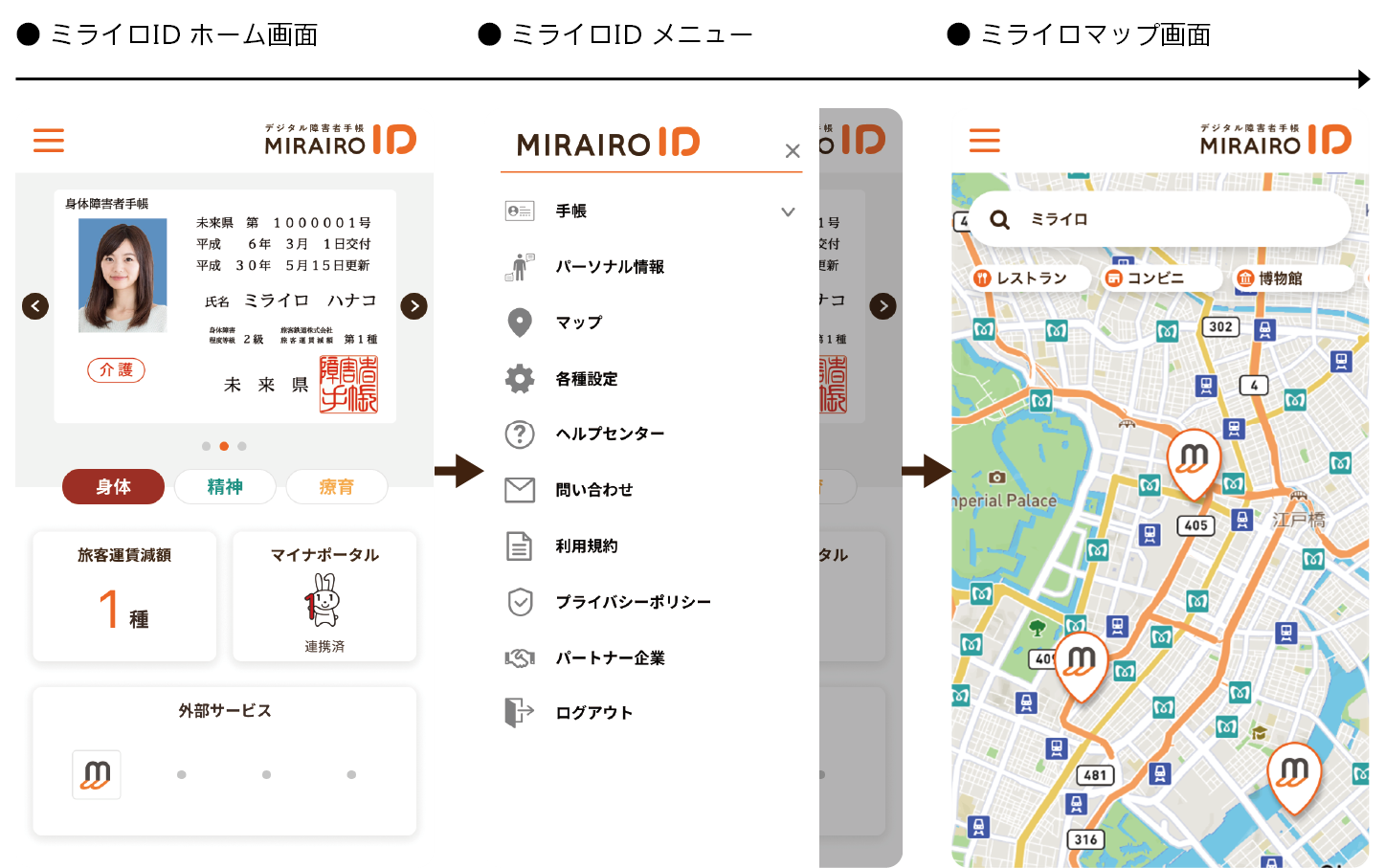 【画像】ミライロマップの閲覧方法①_１．ミライロＩＤホーム画面　２．ミライロＩＤメニュー　３．ミライロマップ画面