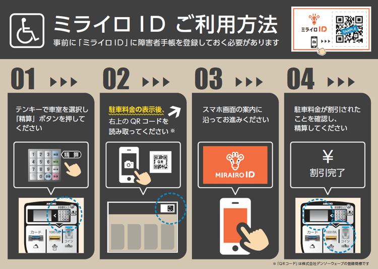 【画像】ミライロＩＤご利用方法（事前に「ミライロＩＤ」に障害者手帳を登録しておく必要があります_１．テンキーで車室を選択し、「精算」ボタンを押してください ２．駐車料金の表示後、ＱＲコードを読み取ってください ３．スマホ画面の案内に沿ってお進みください ４．駐車料金が割引されたことを確認し、精算してください