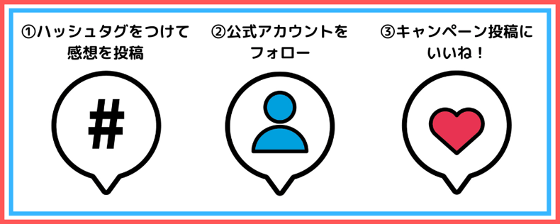 （イメージ画像）キャンペーンの応募方法のイメージ画像