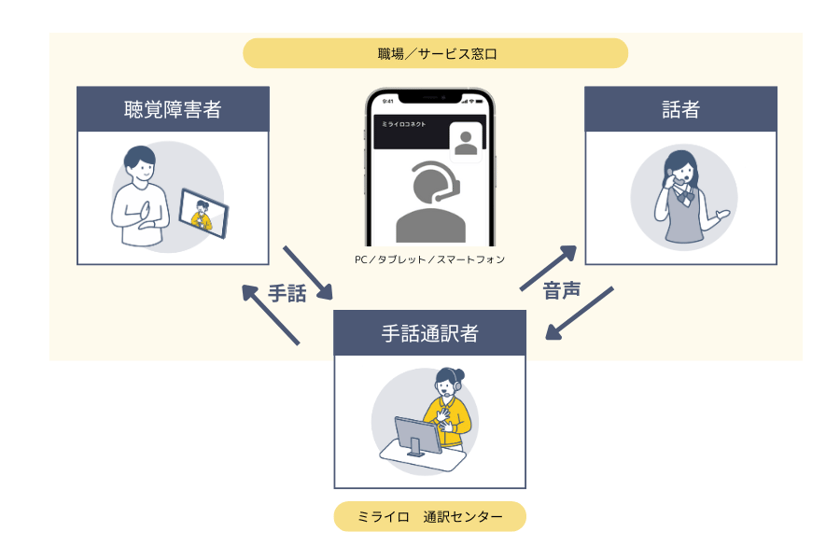 （画像）オンライン手話通訳サービスイメージ画像