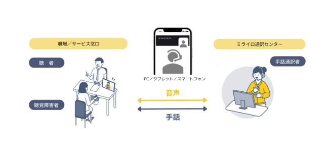 （画像）オンライン手話通訳のイメージ画像