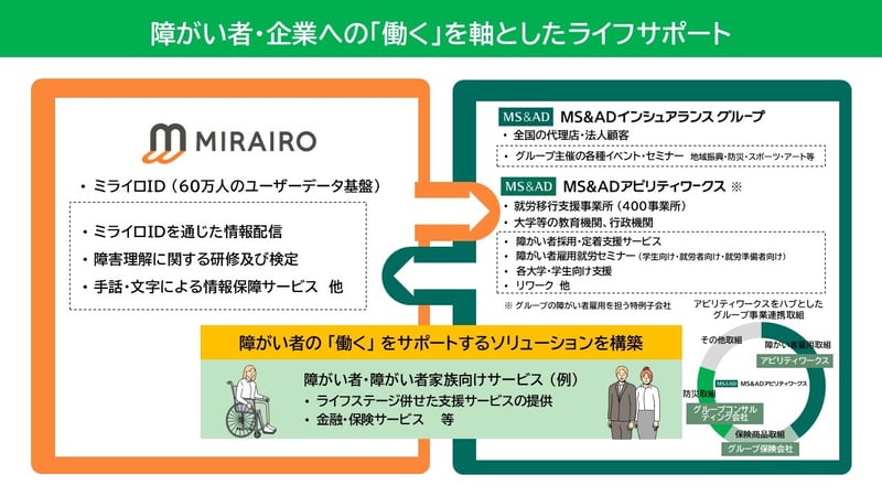 ライフサポート取組概要図(ニュースリリース)