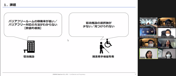 アイディアソンの様子
