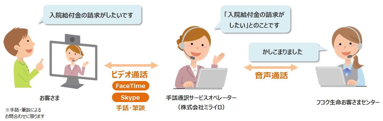 フコク生命手話通訳・筆談サービスイメージ画像