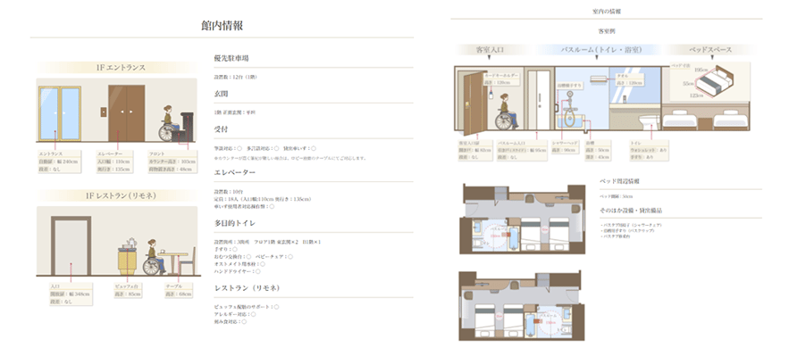 画像　情報発信ページでのバリアフリー情報の様子