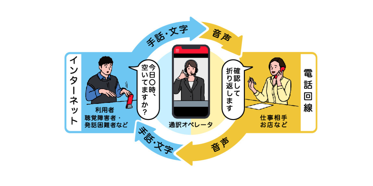 （イラスト）電話リレーサービスの概要