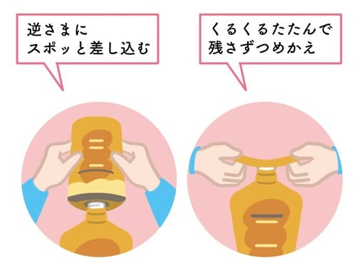 つめかえやすいパック形状容器をつめかえている様子のイラスト。逆さまにスポッと差し込む。くるくるたたんで残さずつめかえ