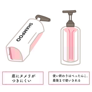 ポンプタイプの専用ホルダーの特徴が記載されているイラスト。底にヌメリがつきにくい。使い終わりはぺったんこ。最後まで使いきれる