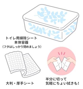 上にはトイレ用掃除シートの本体容器のイラスト。フタはしっかり閉めましょうの文字。左下に大判・厚手シートのイラスト。右下に半分に切って気軽にちょい拭きも！の文字と半分に切る様子のイラスト