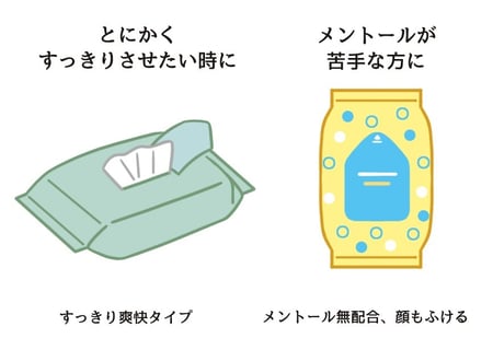 ドライシャンプーシートの種類を表したイラスト。とにかくすっきりさせたい時に、すっきり爽快タイプ。メントールが苦手な方に、メントール無配合・顔もふける。