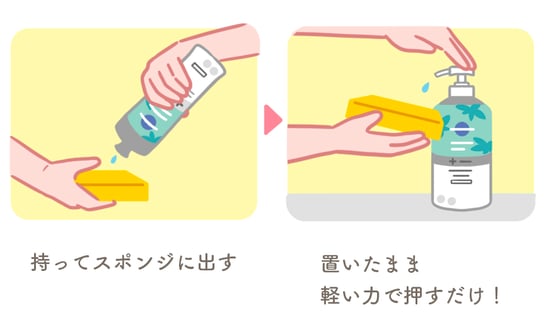 従来の洗剤ボトルとポンプタイプの洗剤を比較したイラスト。従来ボトルは持ってスポンジに出すの文字。ポンプタイプは置いたまま軽い力で押すだけ!の文字。