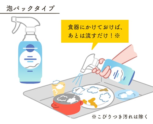 泡パックタイプの特徴を表したイラスト。食器にかけておけば、あとは流すだけ!※こびりつき汚れは除く、の文字。