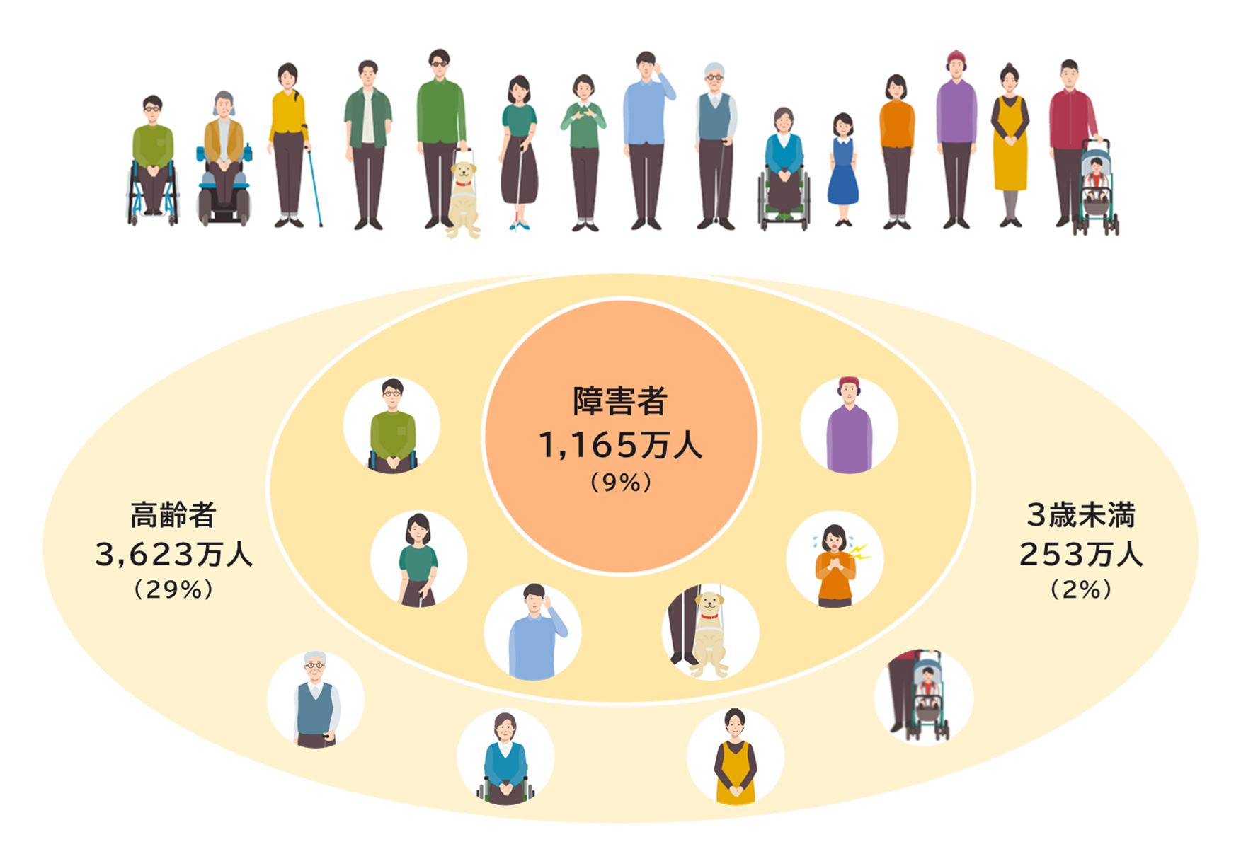 多様性を表しているイラスト