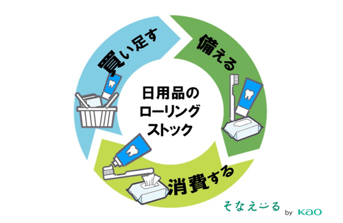 （画像）日用品のローリングストックを表した画像。備える、消費する、買い足す。My Kao くらしラボより提供画像