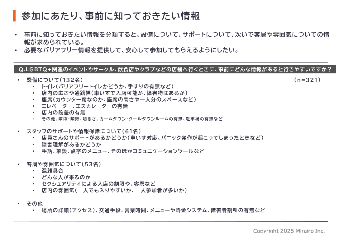 （図）参加にあたり、事前に知っておきたい情報のアンケート結果