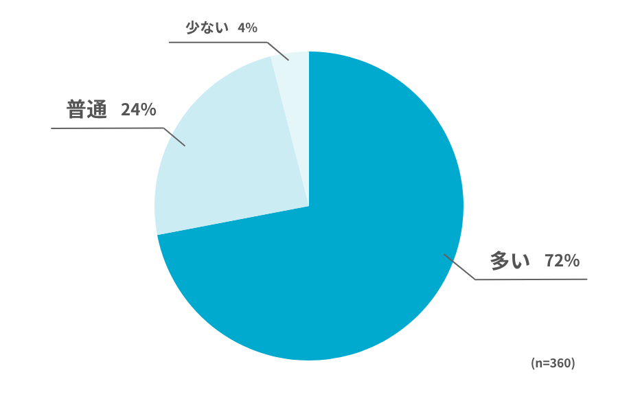 img_mr_blog_trafic_graph01-1