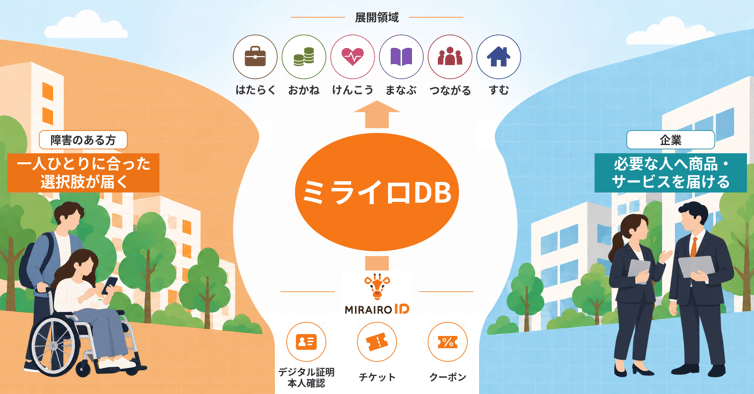 ミライロDB