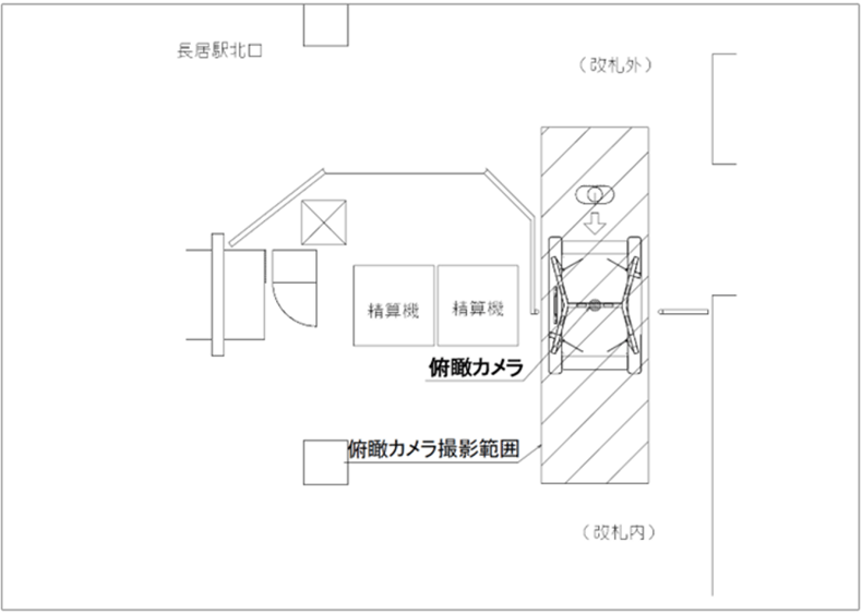俯瞰撮影用カメラ撮影範囲を示した図