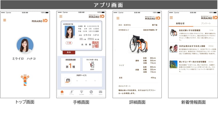 画像　ミライロIDのアプリ画面