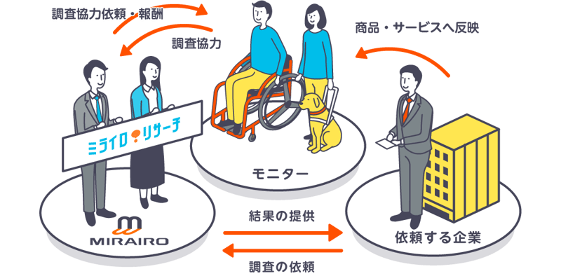 ロリの名 ロリの名