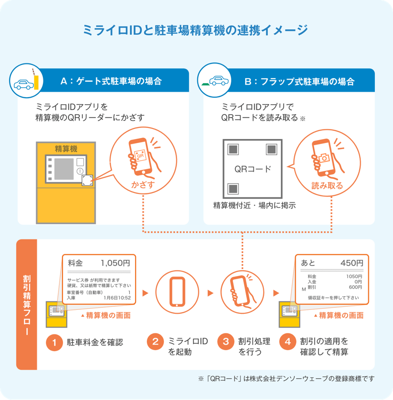 AMS_システム_システム別