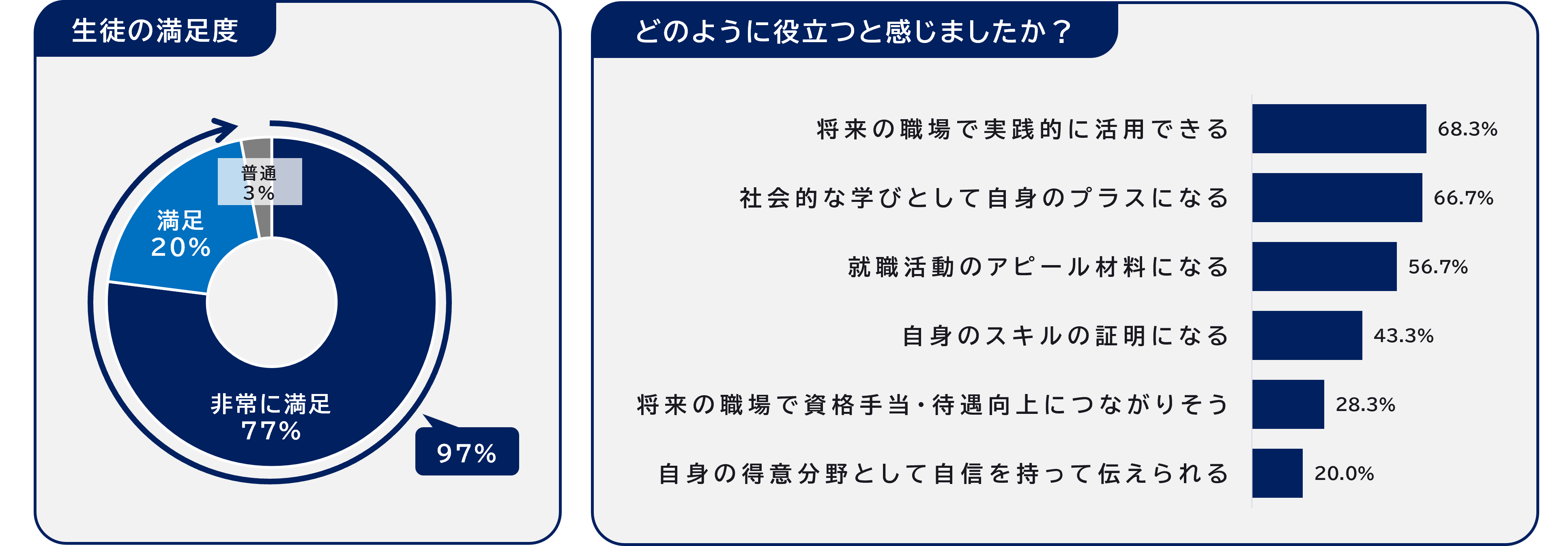 img_royal_graph_02
