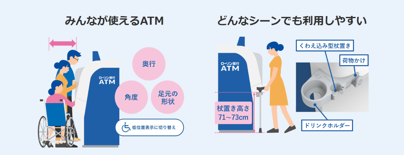 画像　奥行、角度、足元の形状、低位置表示への切り替え、杖置き、ドリンクホルダー、荷物かけ