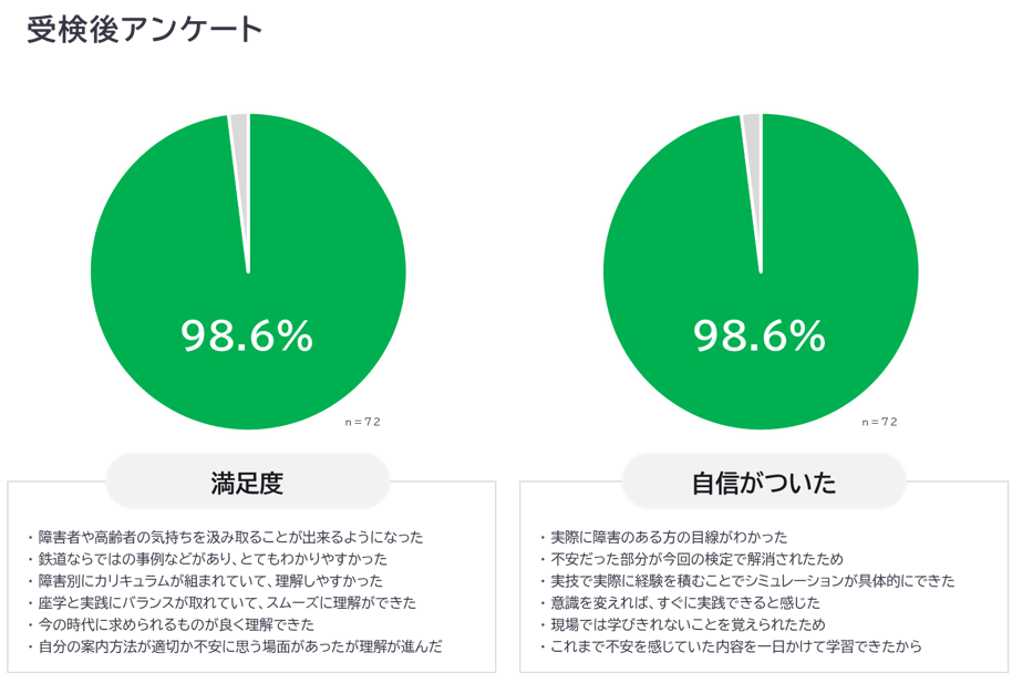 受講後アンケート