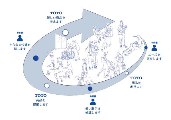 TOTO_UDbook_JP_high_tan1024_8-1