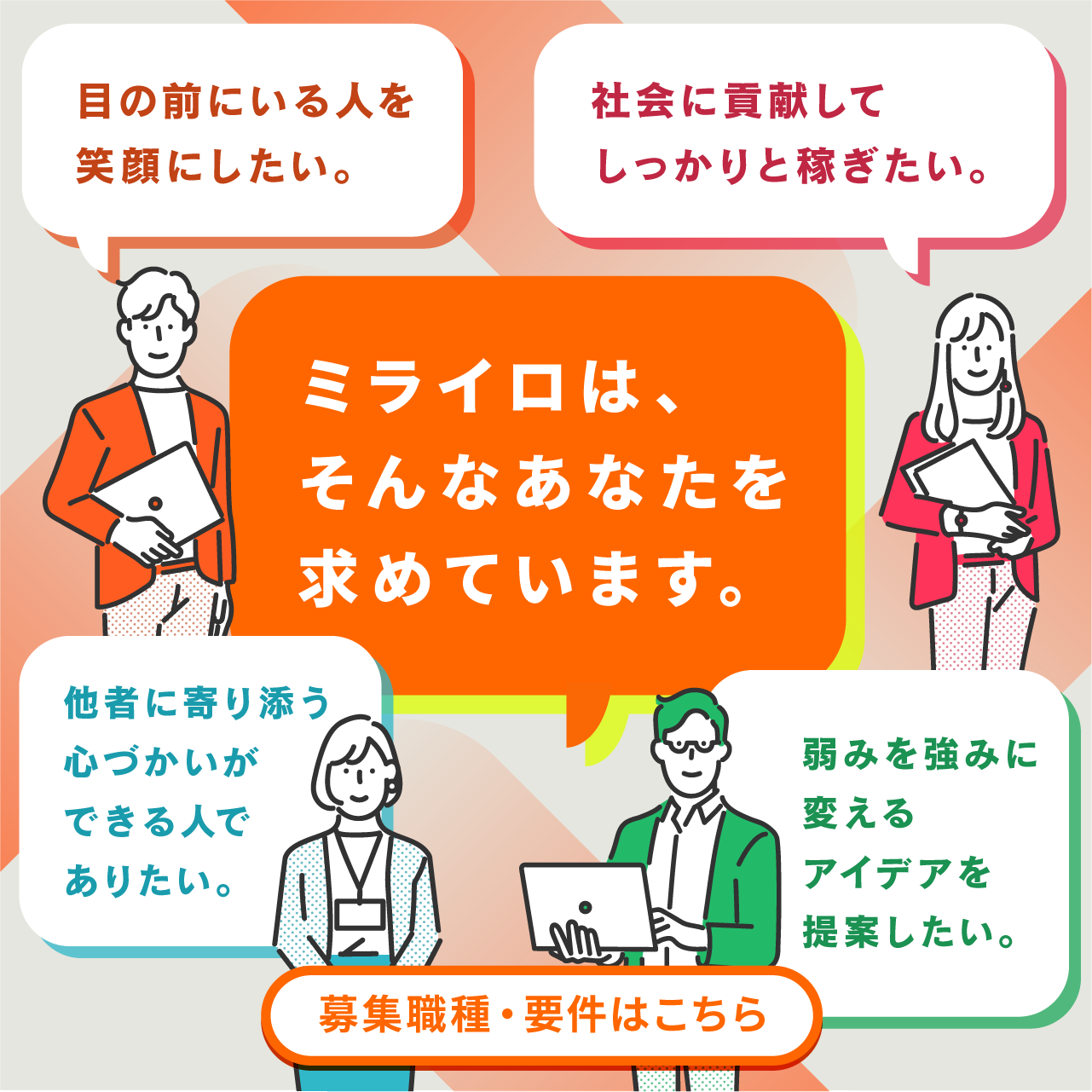 （スライド画像）ミライロが求めている人物像を紹介。募集職種のページへ遷移します。