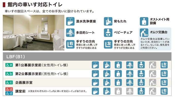 車椅子対応トイレの特徴紹介図