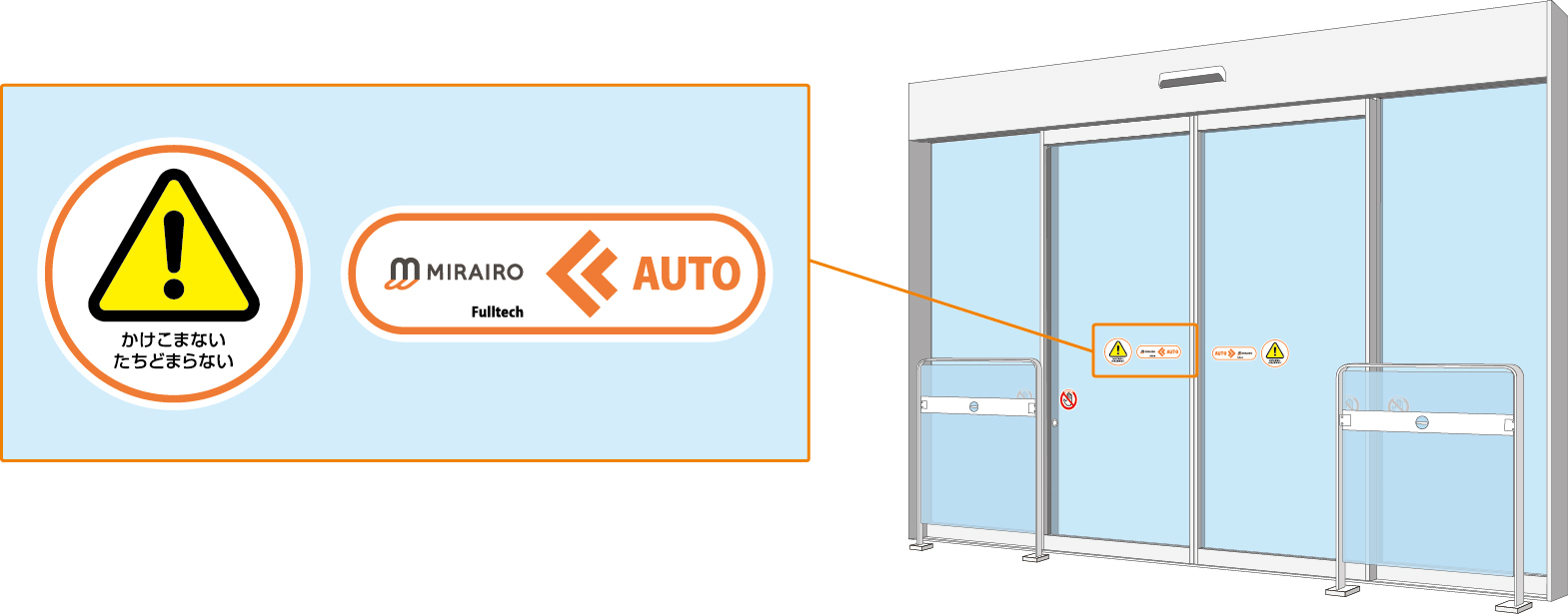 自動ドアには専用のステッカーが貼られており、かけこまないたちどまらないという注意のステッカーとミライロとフルテックのロゴが記載されたステッカーが貼られています。