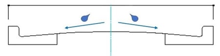 図 L型溝のある道路の断面。