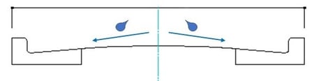 図　L型溝のある道路の断面。