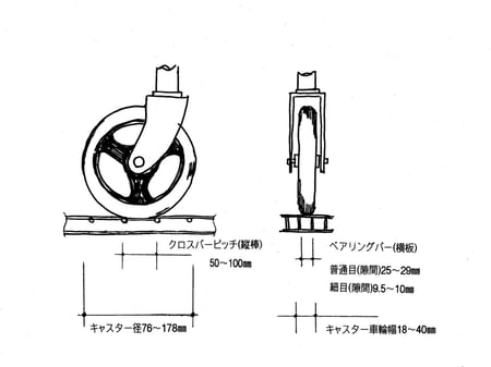 図　車輪とピッチと目幅の比較