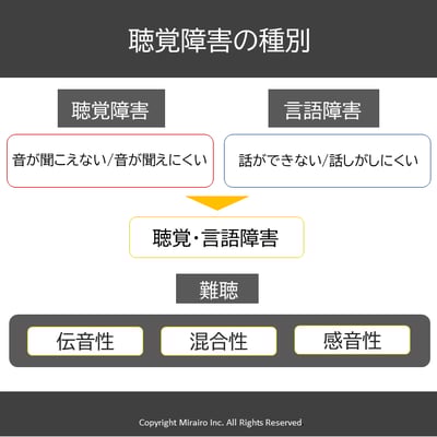 聴覚障害の種類