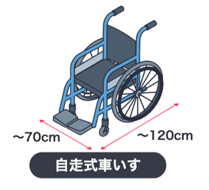 【画像】現在の自走式車いすの絵