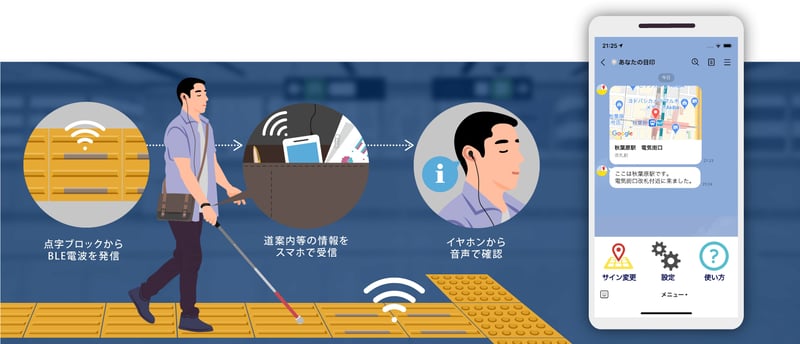 【画像】薄型ソーラービーコン内蔵点字ブロックの利用イメージ