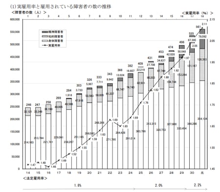 発達障害 健常者 コミュニケーション