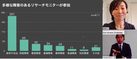 オンライン環境における聴覚に障害のある方への情報保障を行うデモンストレーションの様子