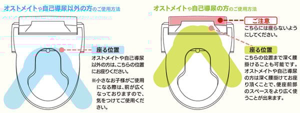 画像　オストメイトの方は奥に座り、それ以外の方は少し手前に座る