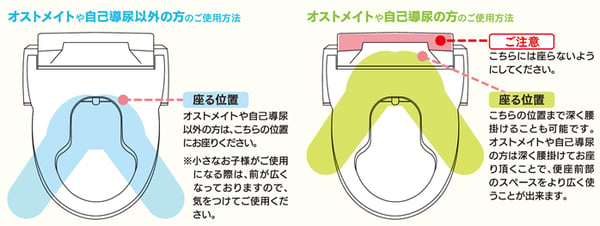 画像　オストメイトの方は奥に座り、それ以外の方は少し手前に座る