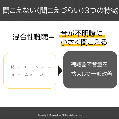 混合性難聴の聞こえ方