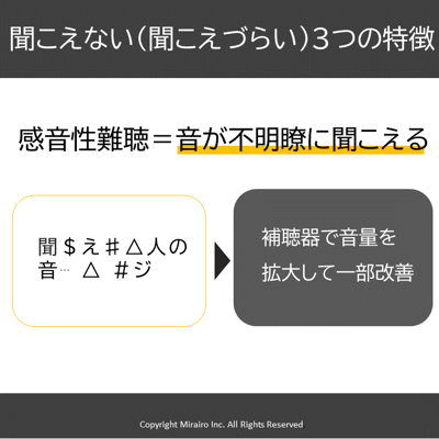 感音性難聴の聞こえ方