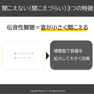 伝音性難聴の聞こえ方