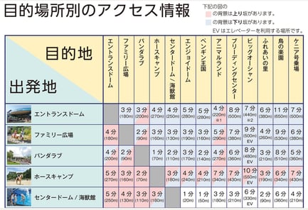 「バリアフリーガイド」の特徴