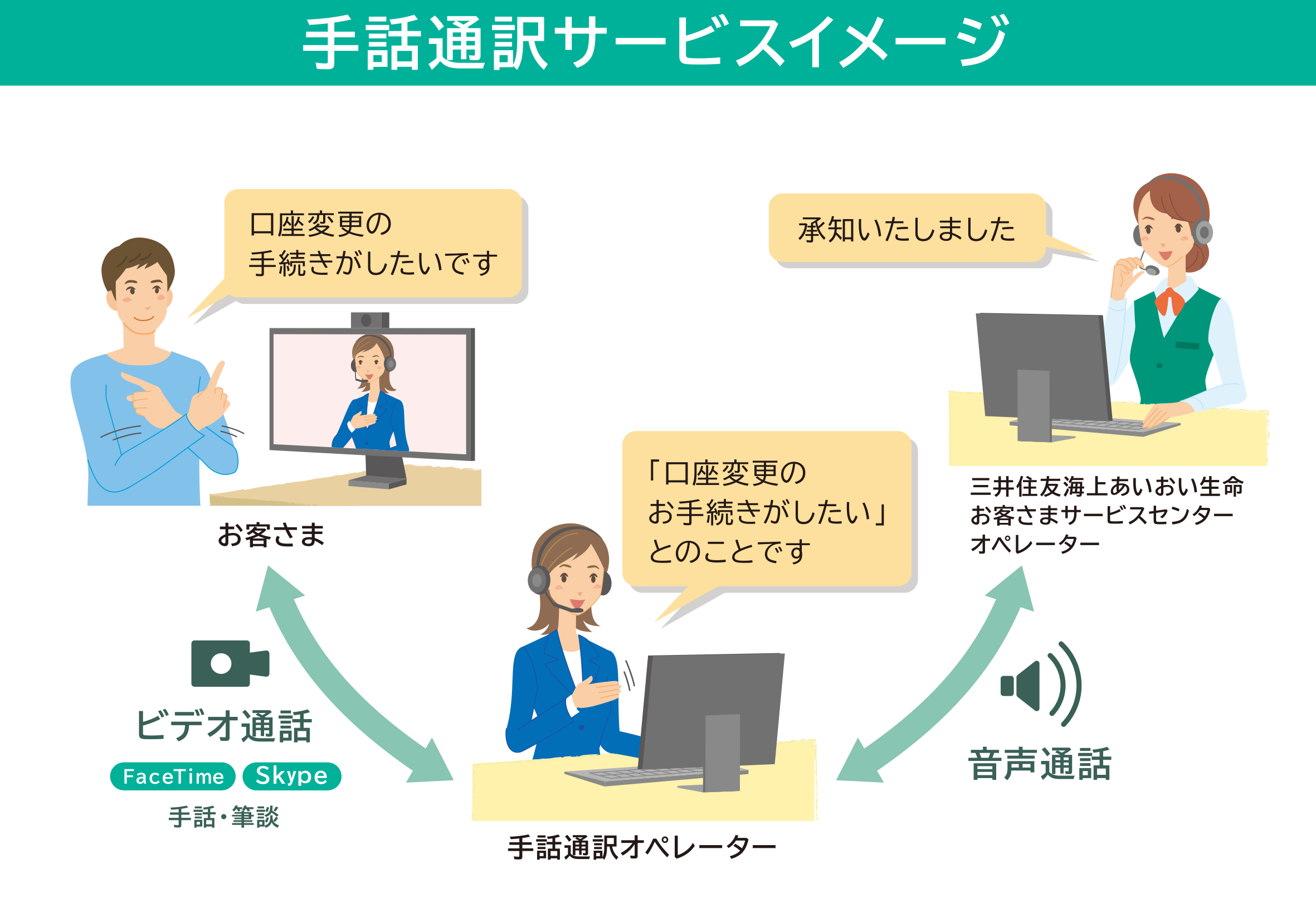 ミライロ