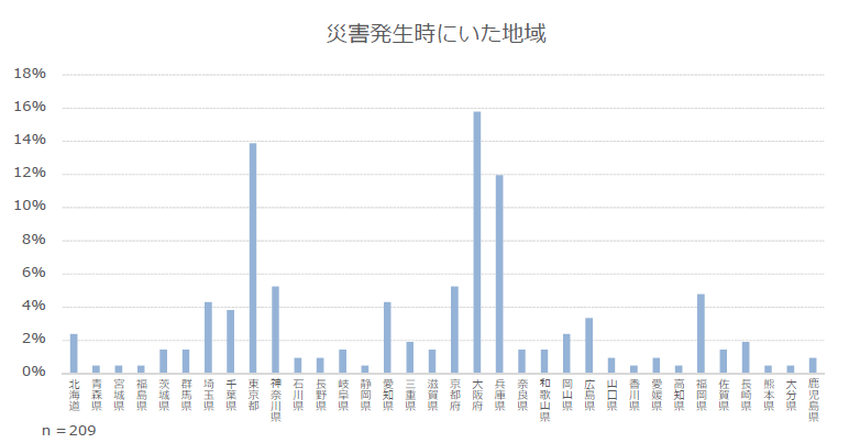 平成30年7月豪雨（西日本豪雨）における障害のある方々の困りごと調査を実施しました