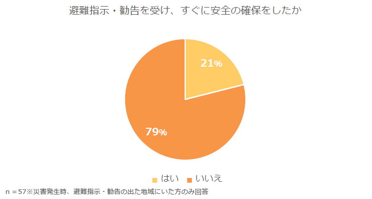 平成30年7月豪雨（西日本豪雨）における障害のある方々の困りごと調査を実施しました